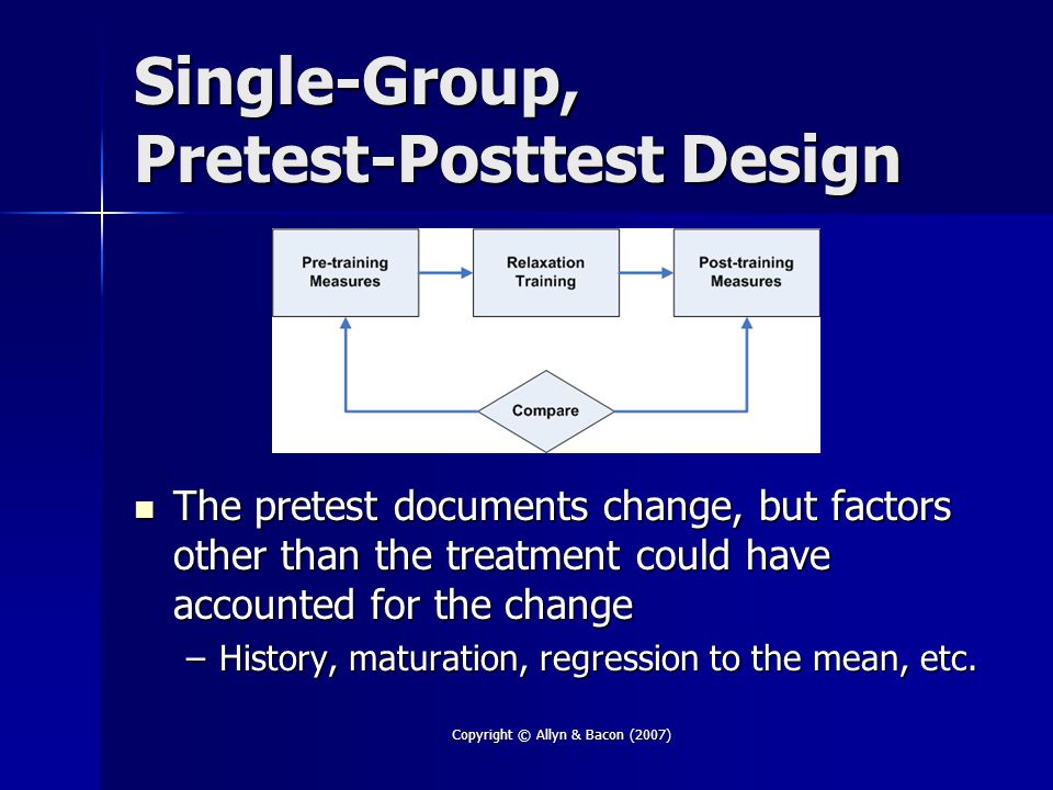 Copyright © Allyn & Bacon (2007) Single-Group, Pretest-Posttest Design The pretest documents change, but factors other than the treatment could have accounted for the change The pretest documents change, but factors other than the treatment could have accounted for the change –History, maturation, regression to the mean, etc.
