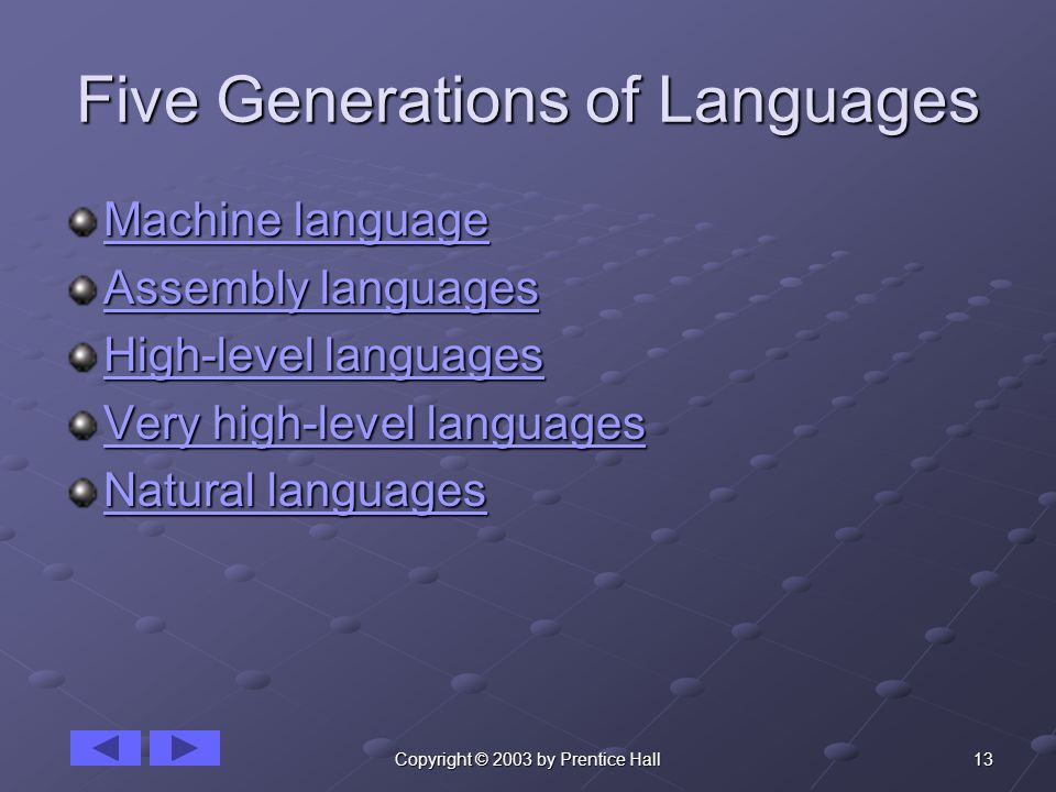 13Copyright © 2003 by Prentice Hall Five Generations of Languages Machine language Machine language Assembly languages Assembly languages High-level languages High-level languages Very high-level languages Very high-level languages Natural languages Natural languages