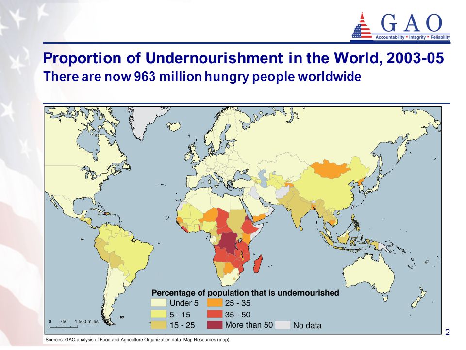 2 Proportion of Undernourishment in the World, There are now 963 million hungry people worldwide