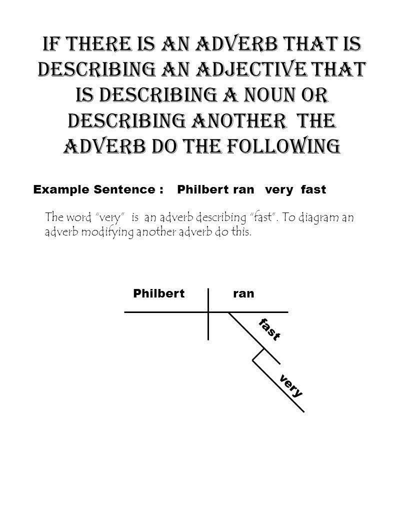 Diagramming an adverb is almost like diagramming an adjective in a sentence.