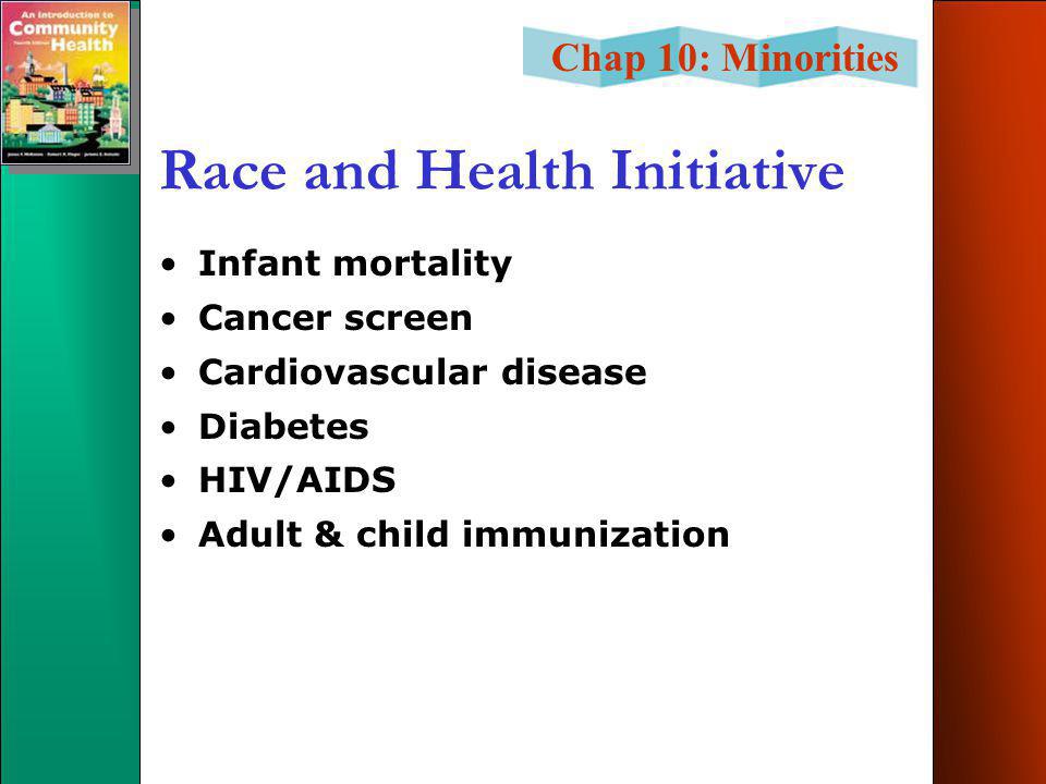 Chap 10: Minorities Race and Health Initiative Infant mortality Cancer screen Cardiovascular disease Diabetes HIV/AIDS Adult & child immunization