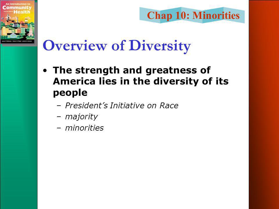 Chap 10: Minorities Overview of Diversity The strength and greatness of America lies in the diversity of its people –President’s Initiative on Race –majority –minorities