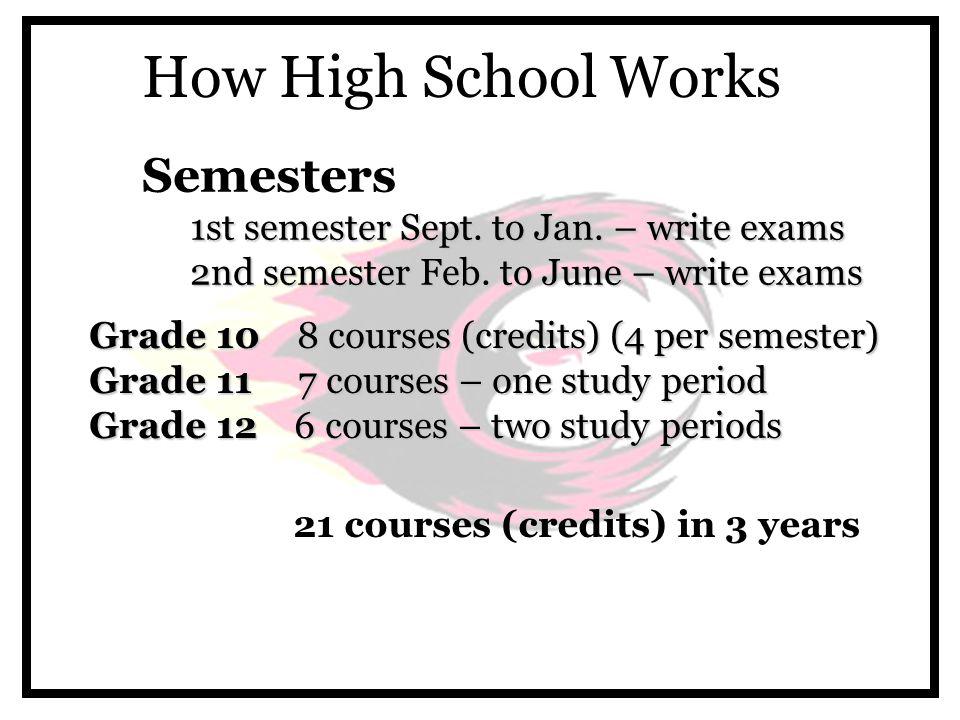 welcome to the class of 2017s parent meeting courage honour high school how it works