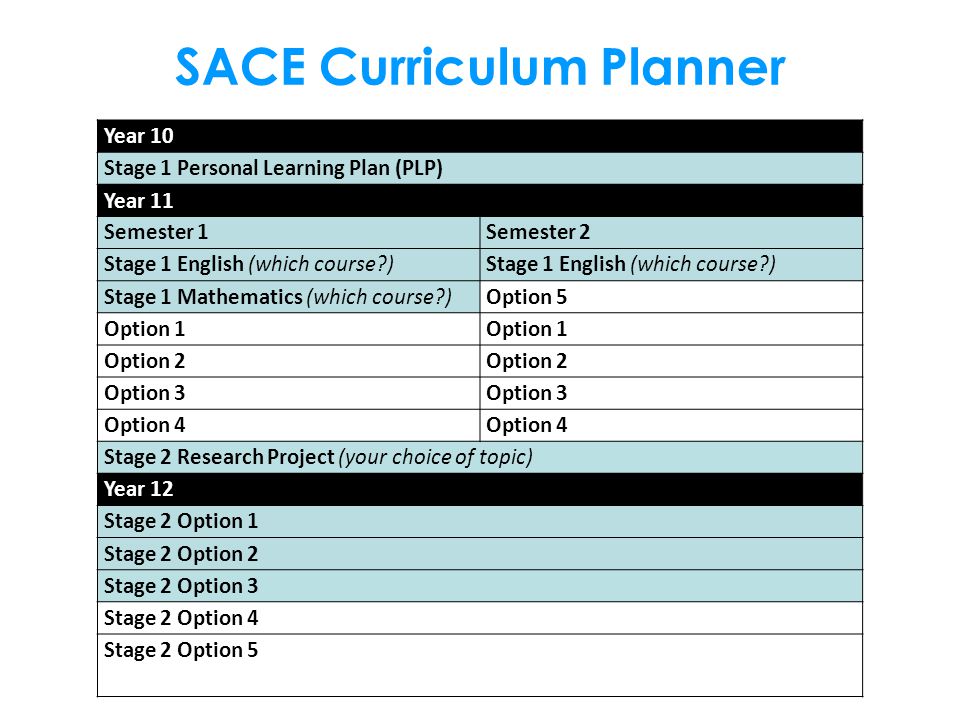 SACE Curriculum Planner Year 10 Stage 1 Personal Learning Plan (PLP) Year 11 Semester 1Semester 2 Stage 1 English (which course ) Stage 1 Mathematics (which course )Option 5 Option 1 Option 2 Option 3 Option 4 Stage 2 Research Project (your choice of topic) Year 12tion 1 Stage 2 Option 1 Stage 2 Option 2 Stage 2 Option 3 Stage 2 Option 4 Stage 2 Option 5