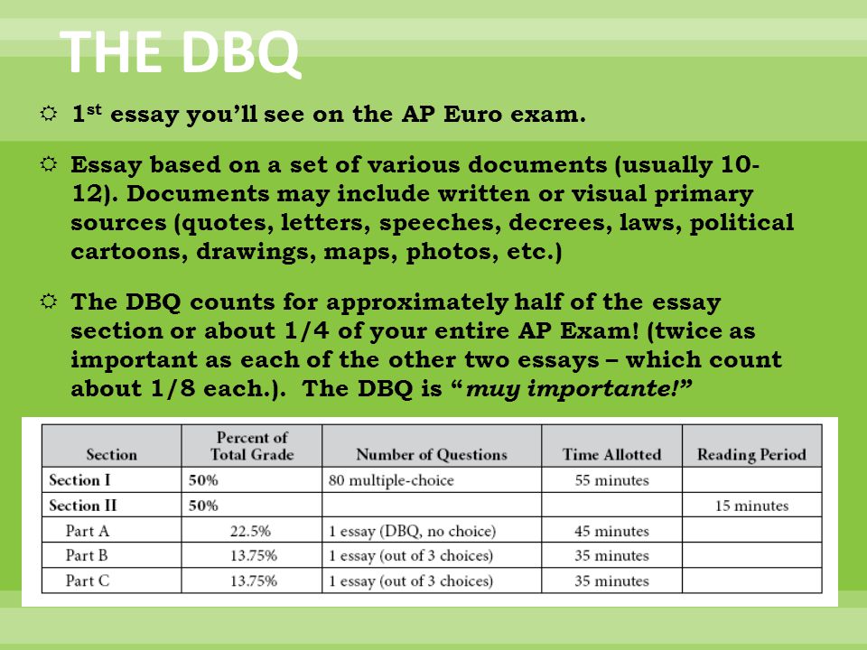 How to write a good dbq essay for ap euro
