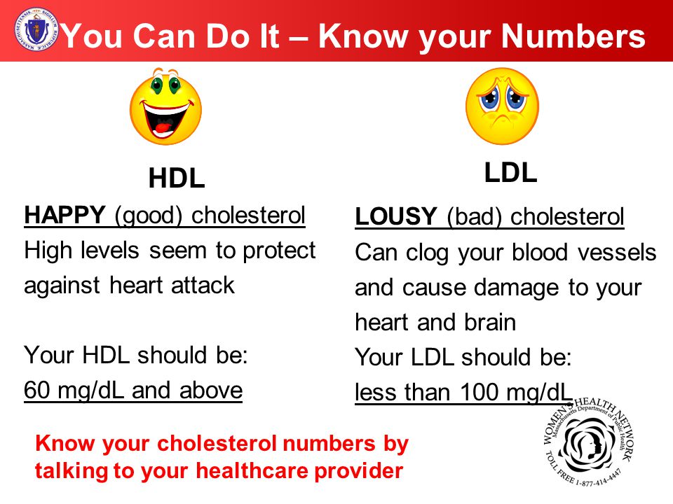 You Can Do It – Know your Numbers HDL HAPPY (good) cholesterol High levels seem to protect against heart attack Your HDL should be: 60 mg/dL and above LDL LOUSY (bad) cholesterol Can clog your blood vessels and cause damage to your heart and brain Your LDL should be: less than 100 mg/dL Know your cholesterol numbers by talking to your healthcare provider