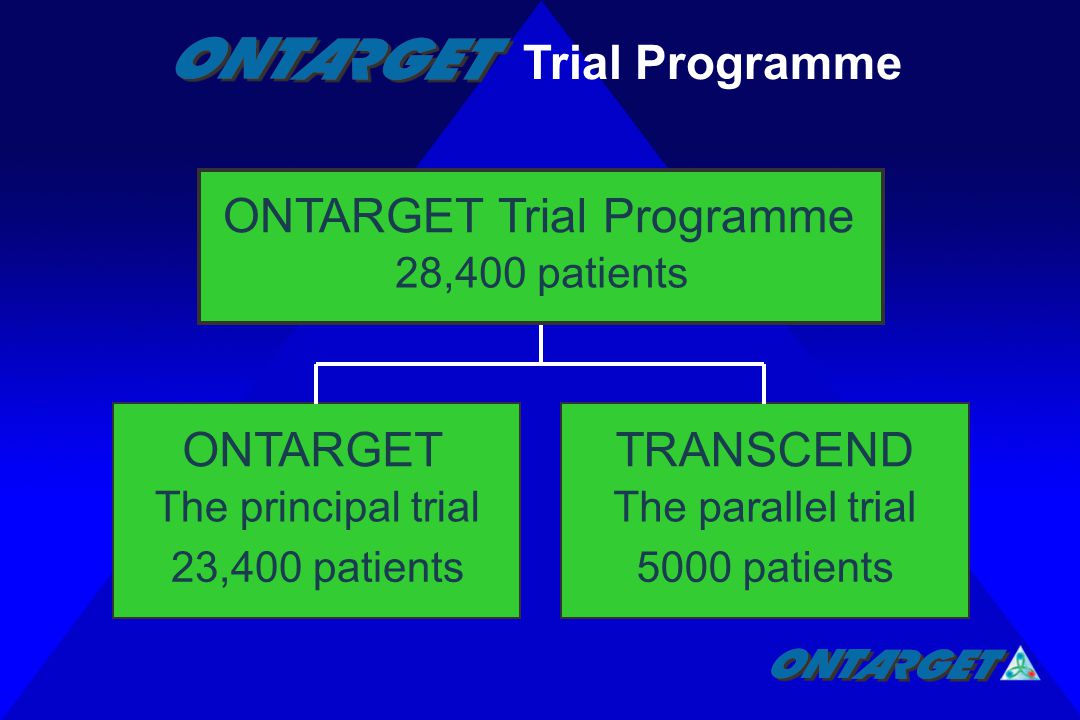 Trial Programme ONTARGET The principal trial 23,400 patients TRANSCEND The parallel trial 5000 patients ONTARGET Trial Programme 28,400 patients