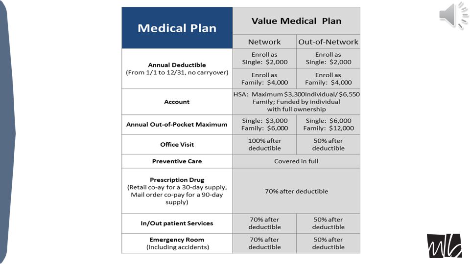 Agenda Review of Midmark Value Plan HSA Specifics - What is a Health Savings Account - Who is Eligible.