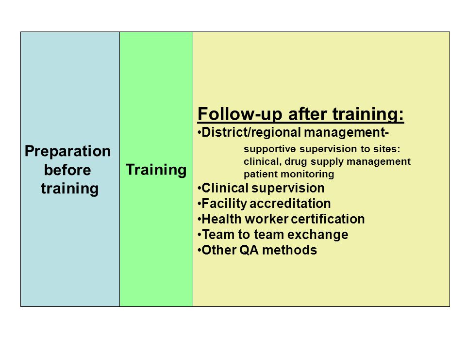 Preparation before training Training Follow-up after training: District/regional management- supportive supervision to sites: clinical, drug supply management patient monitoring Clinical supervision Facility accreditation Health worker certification Team to team exchange Other QA methods