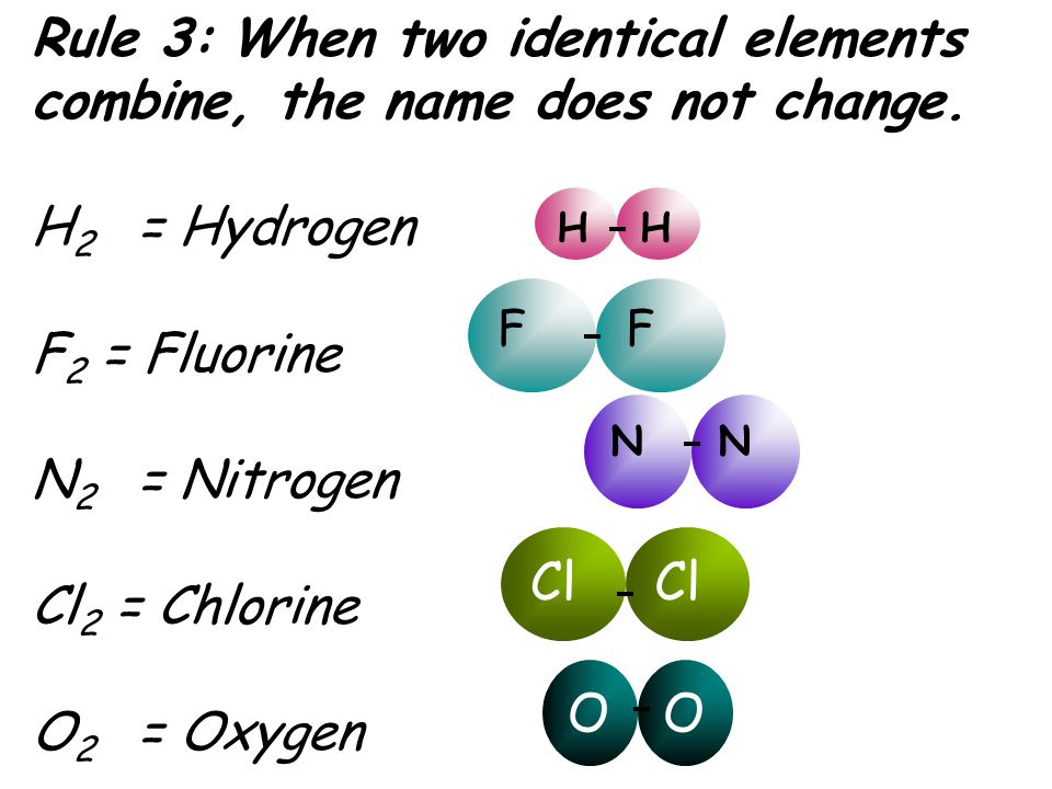 Rule 3: When two identical elements combine, the name does not change.
