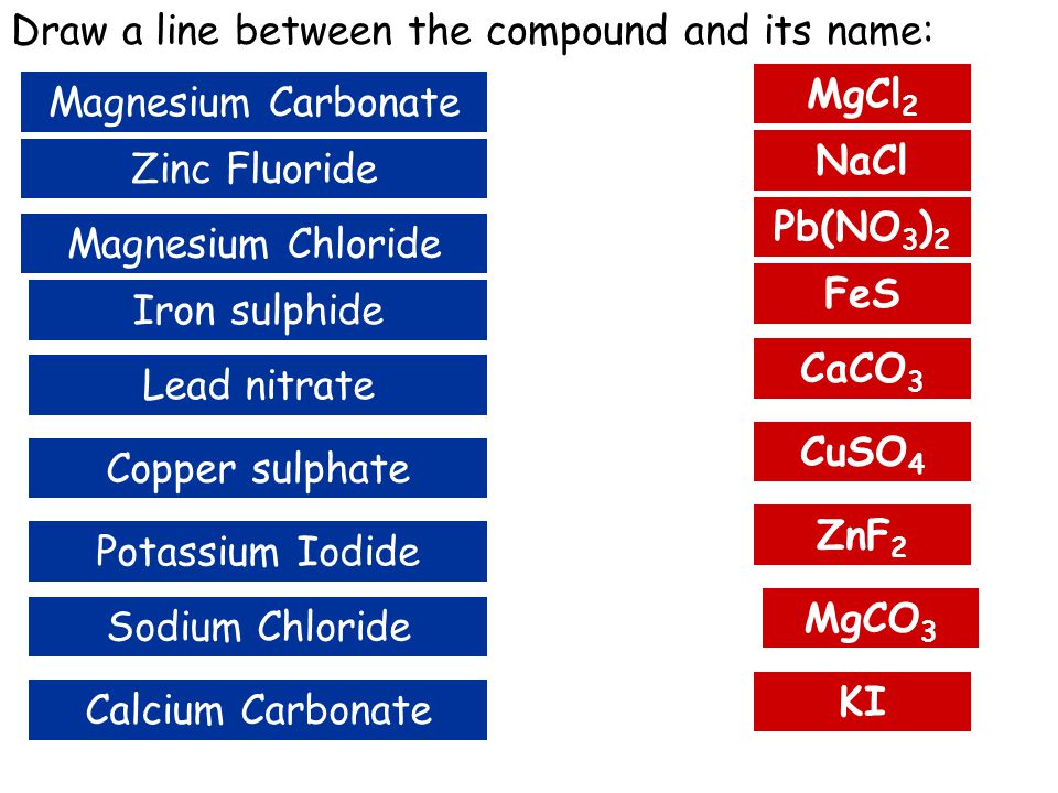 Draw a line between the compound and its name: Magnesium Carbonate NaCl Magnesium Chloride Iron sulphide Lead nitrate Copper sulphate Sodium Chloride Potassium Iodide Calcium Carbonate Pb(NO 3 ) 2 FeS CuSO 4 CaCO 3 ZnF 2 MgCO 3 KI Zinc Fluoride MgCl 2