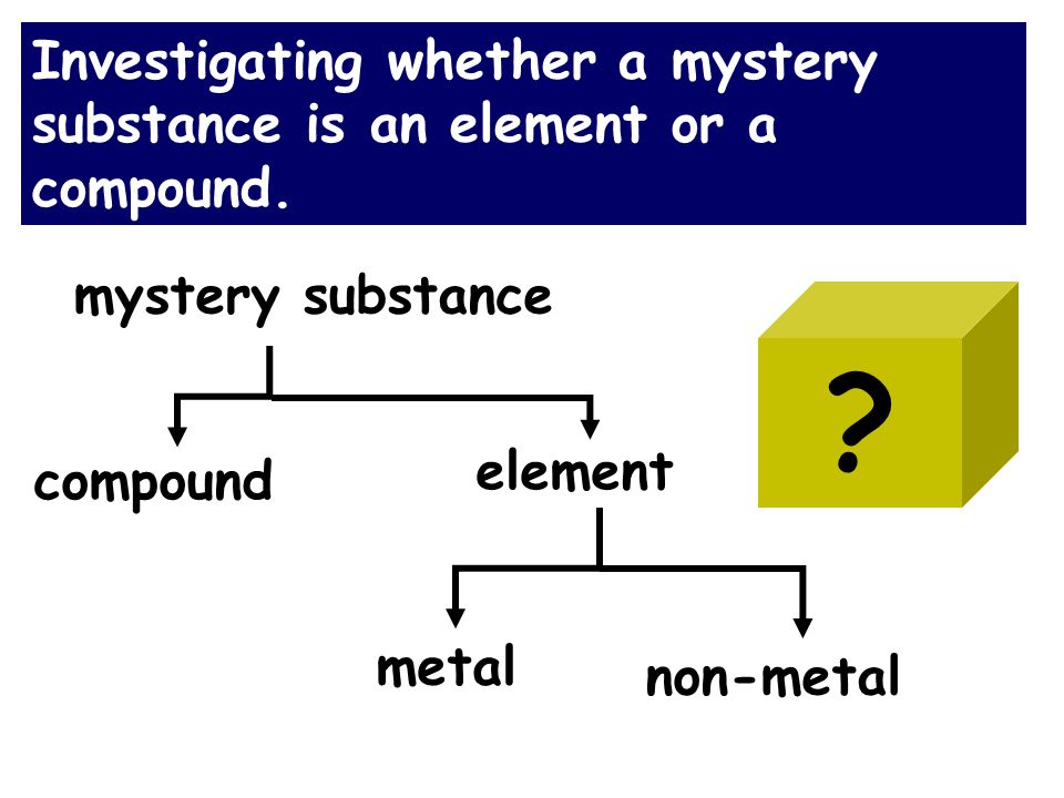 Investigating whether a mystery substance is an element or a compound.