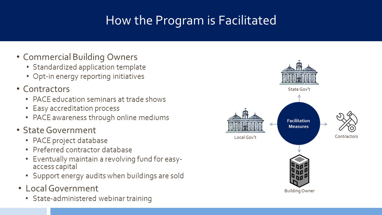 picking up the pace: sun saluters 2014 better buildings case picking up the pace: sun saluters 2014 better buildings case, Presentation templates