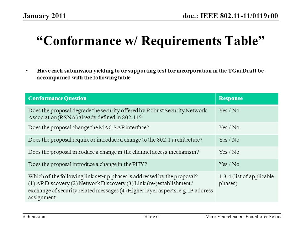 doc.: IEEE /0119r00 Submission Conformance w/ Requirements Table Have each submission yielding to or supporting text for incorporation in the TGai Draft be accompanied with the following table January 2011 Marc Emmelmann, Fraunhofer FokusSlide 6 Conformance QuestionResponse Does the proposal degrade the security offered by Robust Security Network Association (RSNA) already defined in