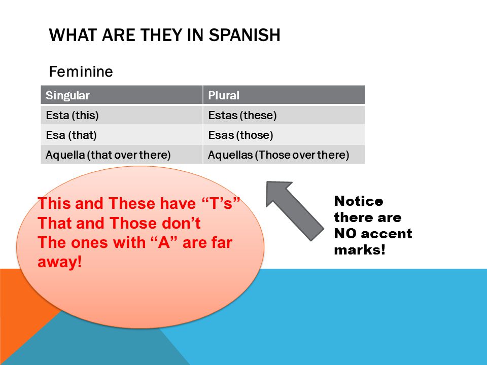 WHAT ARE THEY IN SPANISH Feminine SingularPlural Esta (this)Estas (these) Esa (that)Esas (those) Aquella (that over there)Aquellas (Those over there) Notice there are NO accent marks.