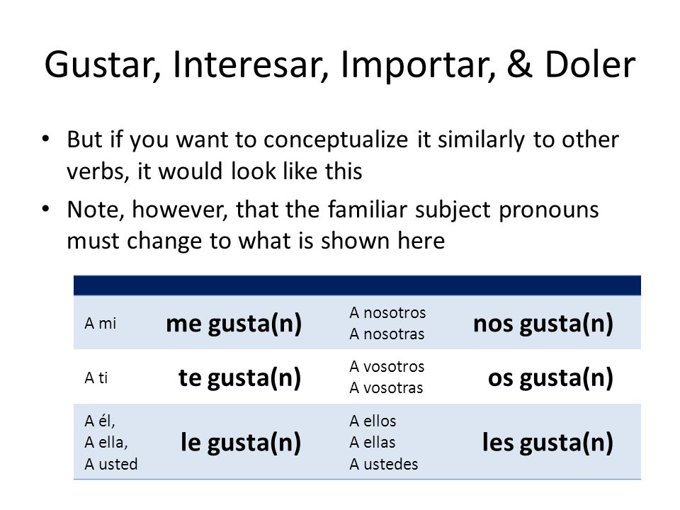 Gustar, Interesar, Importar, & Doler But if you want to conceptualize it similarly to other verbs, it would look like this Note, however, that the familiar subject pronouns must change to what is shown here A mi me gusta(n) A nosotros A nosotras nos gusta(n) A ti te gusta(n) A vosotros A vosotras os gusta(n) A él, A ella, A usted le gusta(n) A ellos A ellas A ustedes les gusta(n)