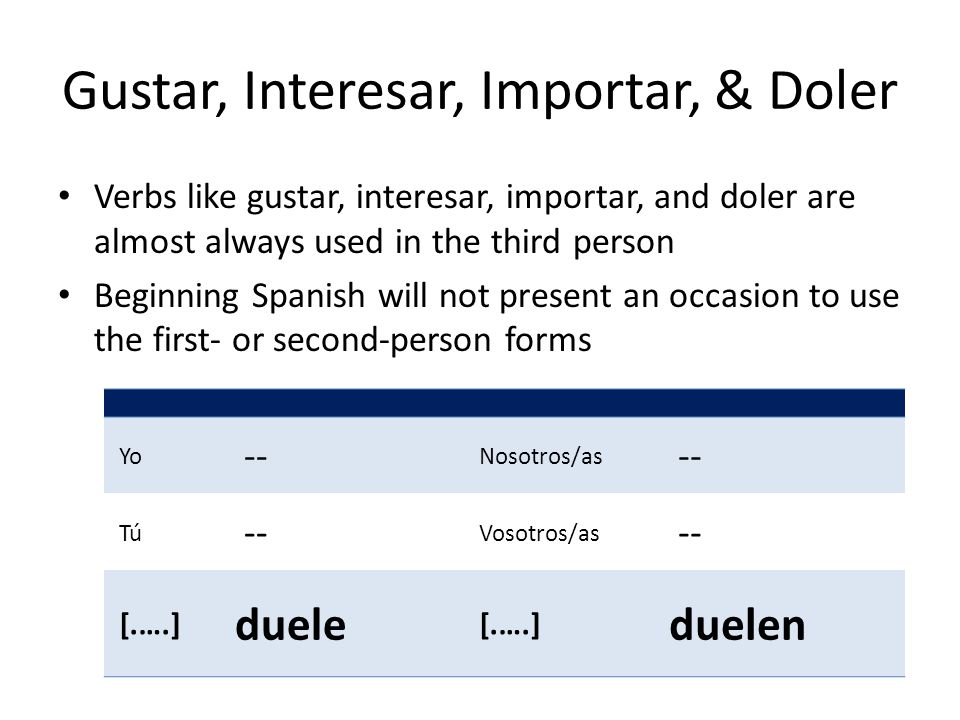 Gustar, Interesar, Importar, & Doler Verbs like gustar, interesar, importar, and doler are almost always used in the third person Beginning Spanish will not present an occasion to use the first- or second-person forms Yo -- Nosotros/as -- Tú -- Vosotros/as -- [.….] duele [.….] duelen