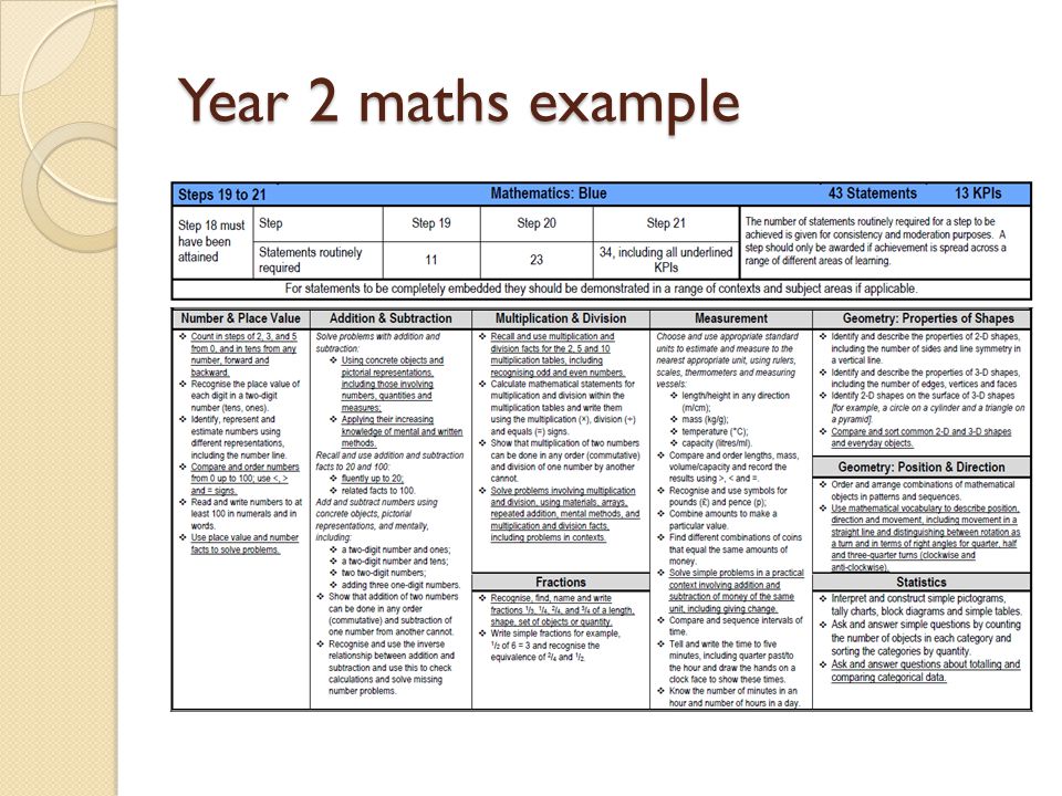 Year 2 maths example