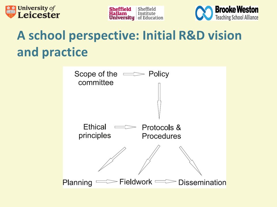 A school perspective: Initial R&D vision and practice