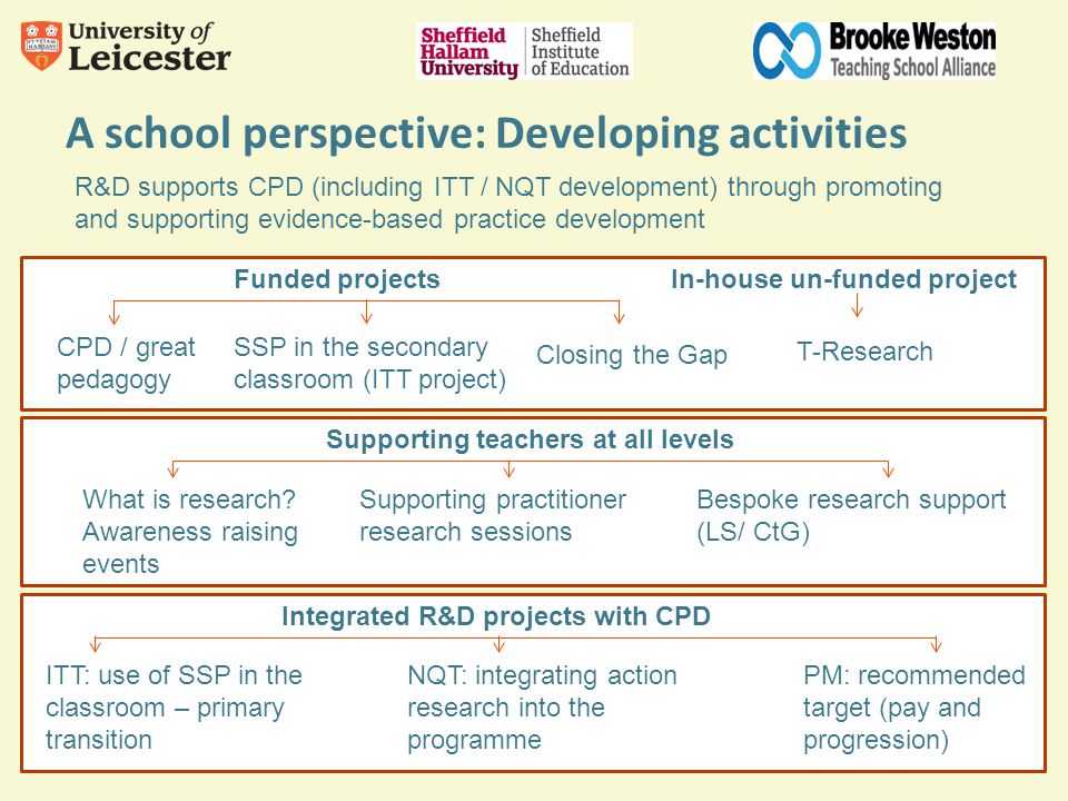 A school perspective: Developing activities R&D supports CPD (including ITT / NQT development) through promoting and supporting evidence-based practice development Supporting teachers at all levels What is research.
