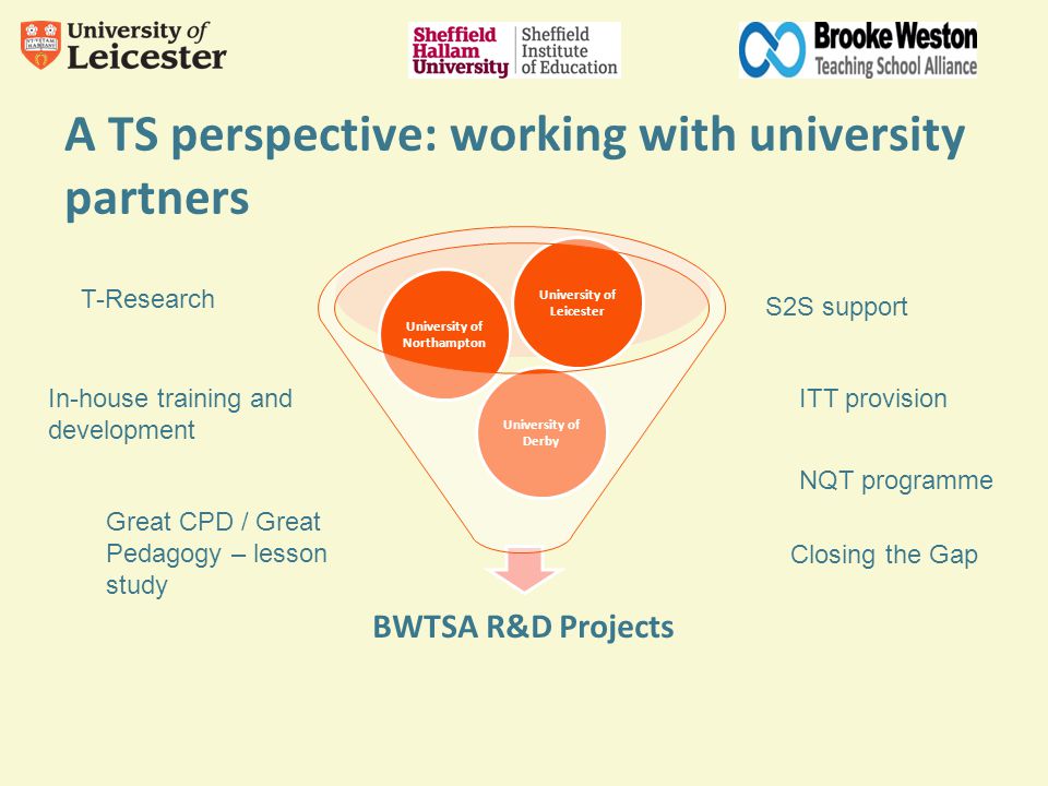 A TS perspective: working with university partners In-house training and development BWTSA R&D Projects University of Derby University of Northampton University of Leicester S2S support ITT provision NQT programme T-Research Great CPD / Great Pedagogy – lesson study Closing the Gap
