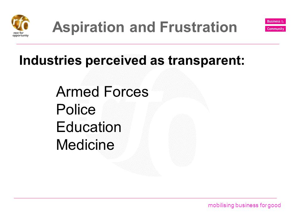 mobilising business for good Aspiration and Frustration Industries perceived as transparent: Armed Forces Police Education Medicine