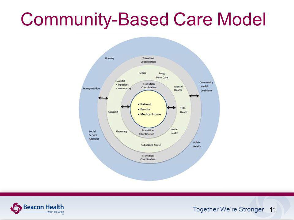 Together We’re Stronger 11 Community-Based Care Model