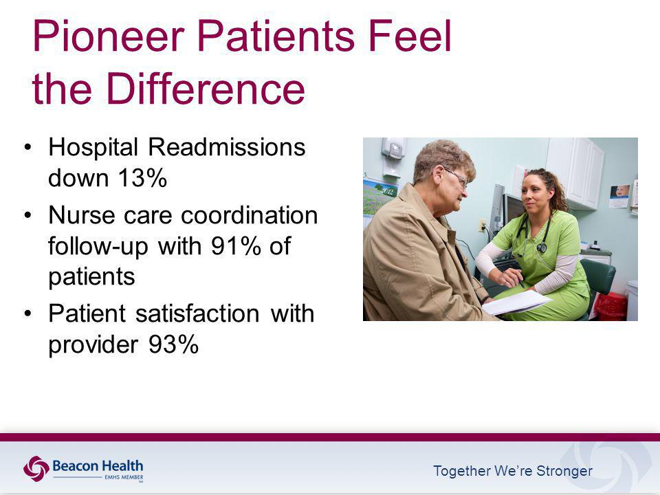 Together We’re Stronger Pioneer Patients Feel the Difference Hospital Readmissions down 13% Nurse care coordination follow-up with 91% of patients Patient satisfaction with provider 93%