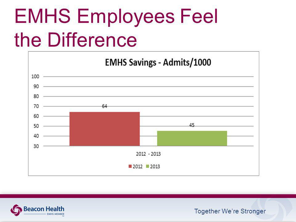 Together We’re Stronger EMHS Employees Feel the Difference