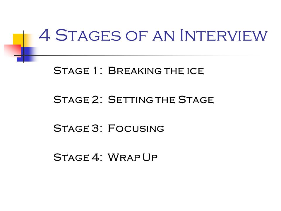 4 Stages of an Interview Stage 1: Breaking the ice Stage 2: Setting the Stage Stage 3: Focusing Stage 4: Wrap Up