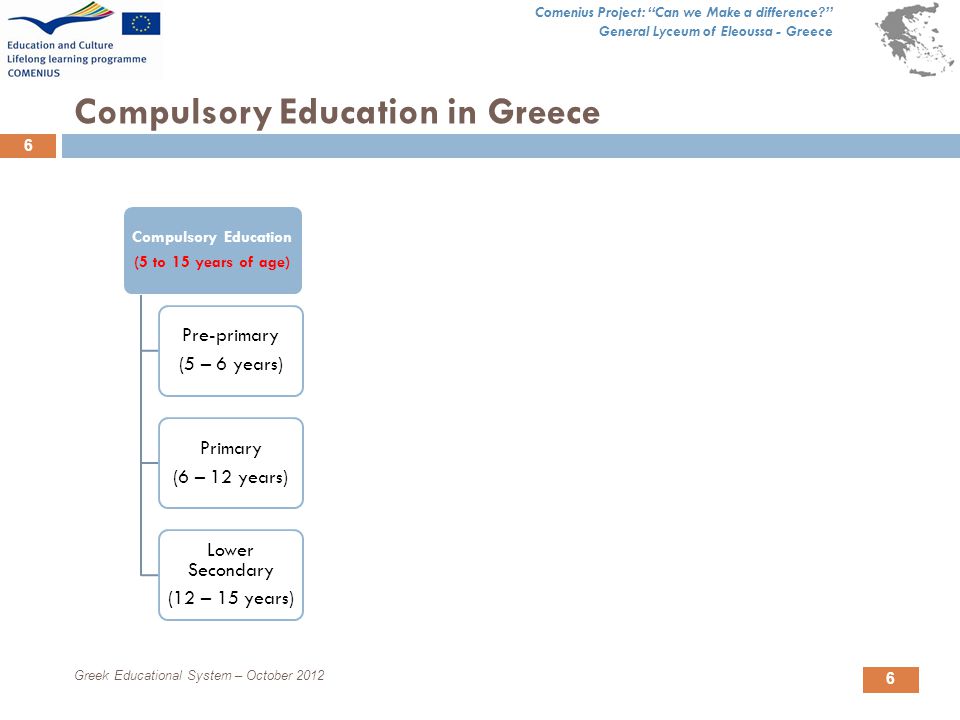Comenius Project: Can we Make a difference General Lyceum of Eleoussa - Greece 6 Compulsory Education in Greece Greek Educational System – October Compulsory Education (5 to 15 years of age) Pre-primary (5 – 6 years) Primary (6 – 12 years) Lower Secondary (12 – 15 years)