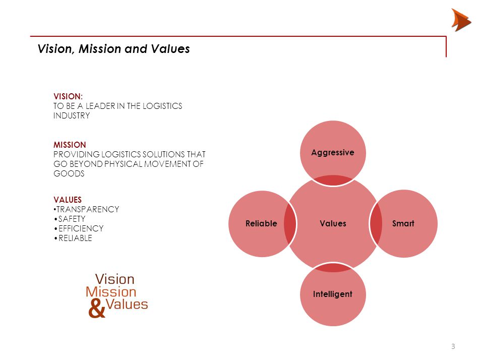 Vision, Mission and Values 3 VISION: TO BE A LEADER IN THE LOGISTICS INDUSTRY MISSION PROVIDING LOGISTICS SOLUTIONS THAT GO BEYOND PHYSICAL MOVEMENT OF GOODS VALUES TRANSPARENCY SAFETY EFFICIENCY RELIABLE Values Aggressive Smart Intelligent Reliable