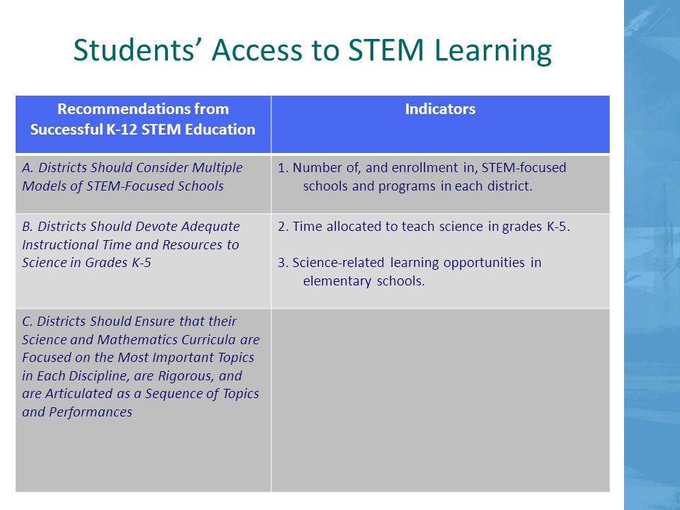 Recommendations from Successful K-12 STEM Education Indicators A.