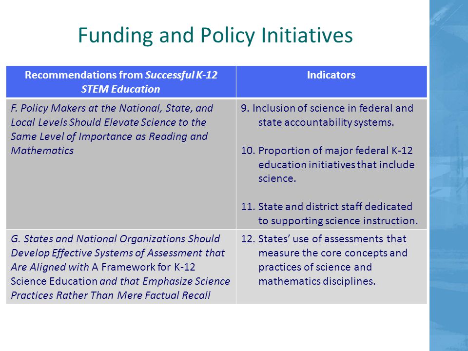 Funding and Policy Initiatives Recommendations from Successful K-12 STEM Education Indicators F.