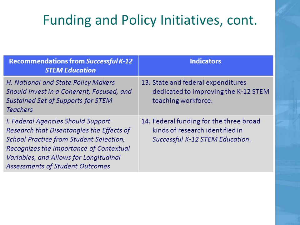 Funding and Policy Initiatives, cont.