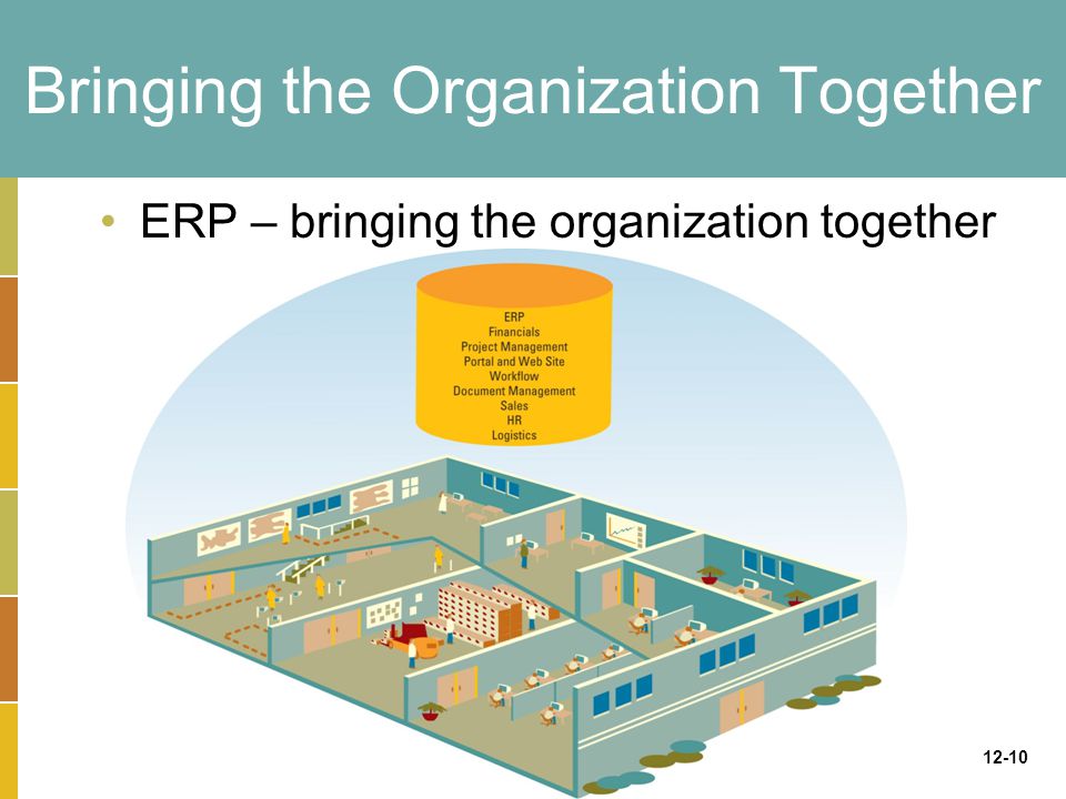 12-10 Bringing the Organization Together ERP – bringing the organization together