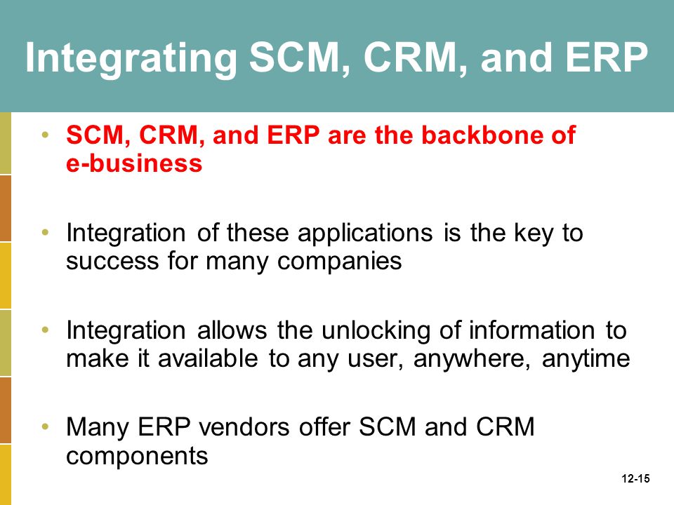 12-15 Integrating SCM, CRM, and ERP SCM, CRM, and ERP are the backbone of e-business Integration of these applications is the key to success for many companies Integration allows the unlocking of information to make it available to any user, anywhere, anytime Many ERP vendors offer SCM and CRM components