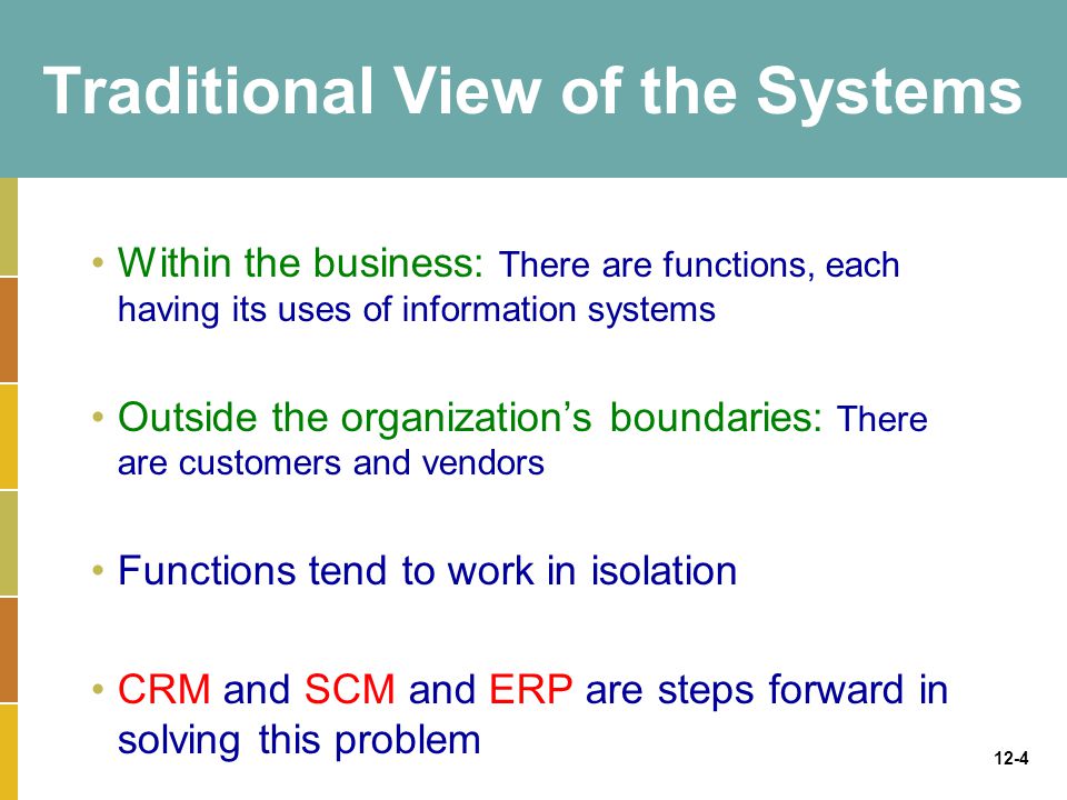 12-4 Traditional View of the Systems Within the business: There are functions, each having its uses of information systems Outside the organization’s boundaries: There are customers and vendors Functions tend to work in isolation CRM and SCM and ERP are steps forward in solving this problem