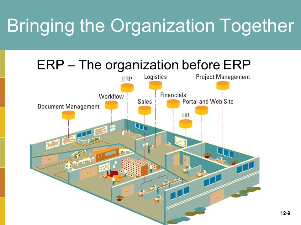 12-9 Bringing the Organization Together ERP – The organization before ERP