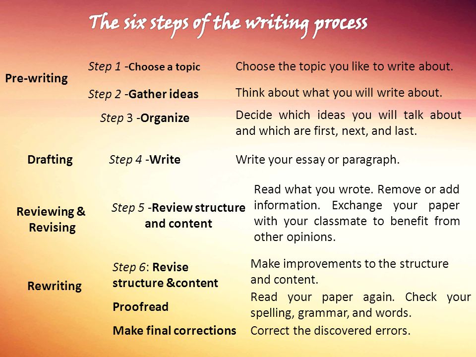 Rewriting Step 1 - Choose a topic Step 4 -Write Step 5 -Review structure and content Step 6: Revise structure &content Proofread Make final corrections Drafting Pre-writing Reviewing & Revising Step 2 -Gather ideas Step 3 -Organize Choose the topic you like to write about.