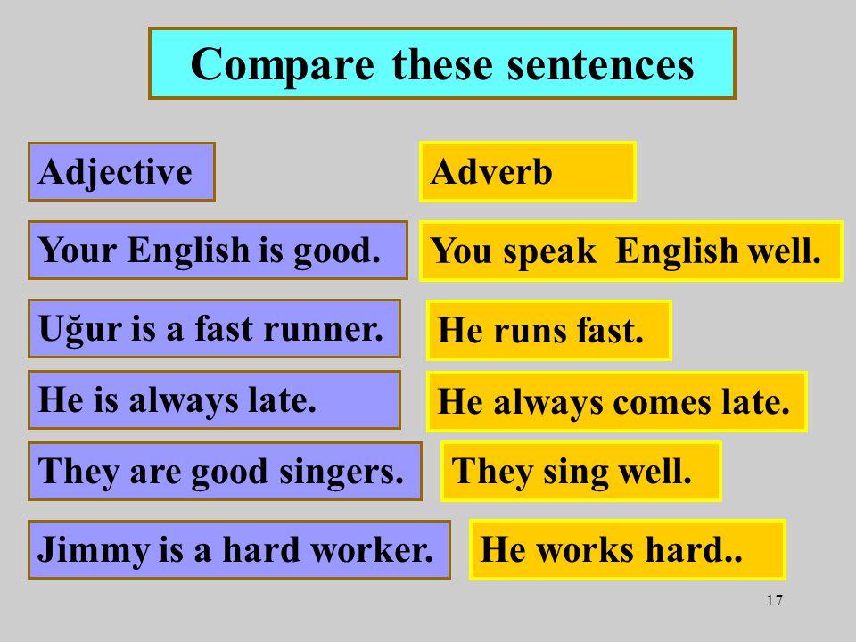 17 Compare these sentences Adjective Your English is good.