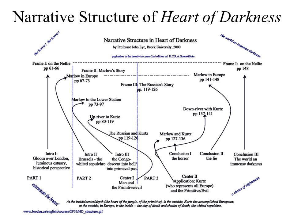 heart of darkness essays on imperialism heart of darkness essays on imperialism