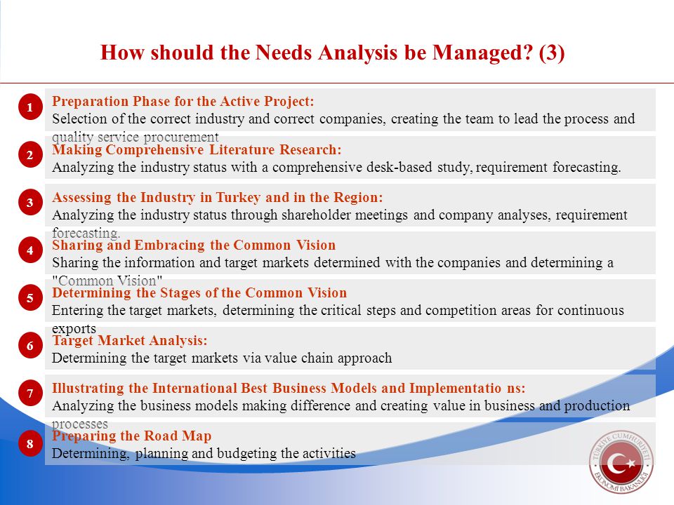How should the Needs Analysis be Managed.