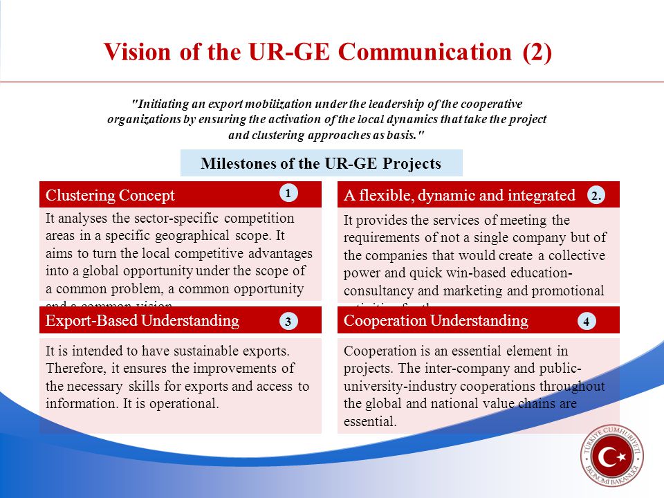 Vision of the UR-GE Communication (2) Initiating an export mobilization under the leadership of the cooperative organizations by ensuring the activation of the local dynamics that take the project and clustering approaches as basis. Clustering Concept It analyses the sector-specific competition areas in a specific geographical scope.