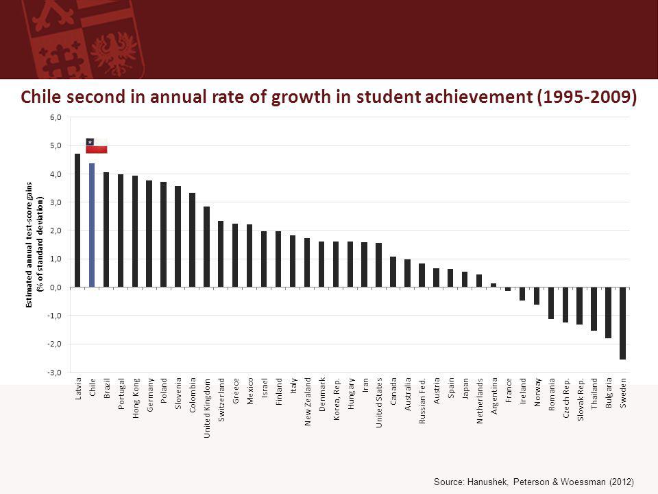 Presentation "Factors contributing to achievement growth in Chile ...