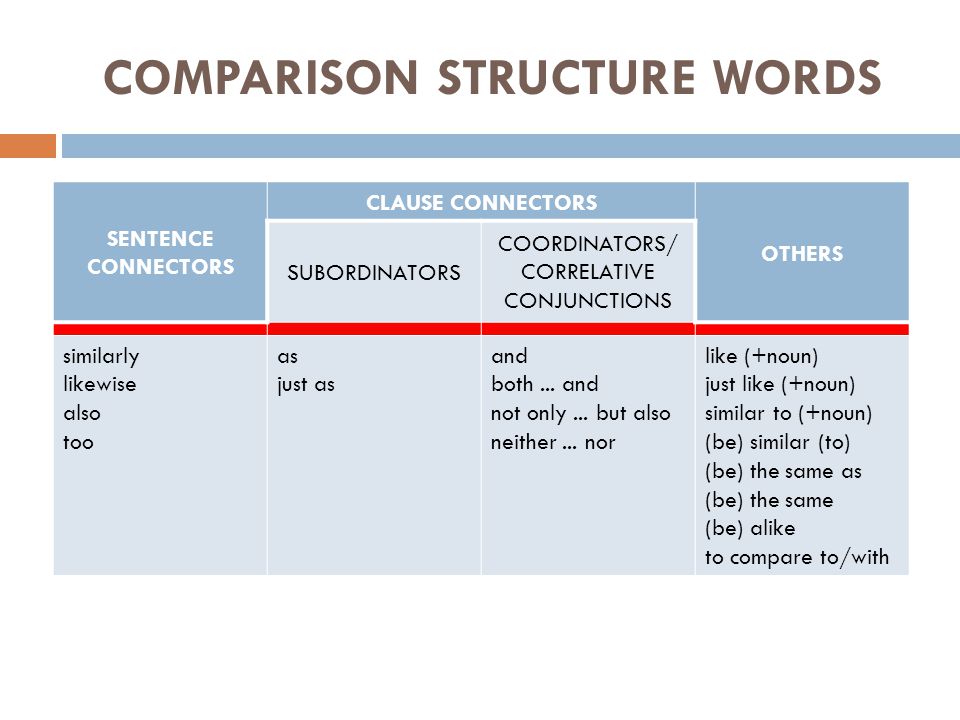 structure of a comparison essay structure of a comparison essay