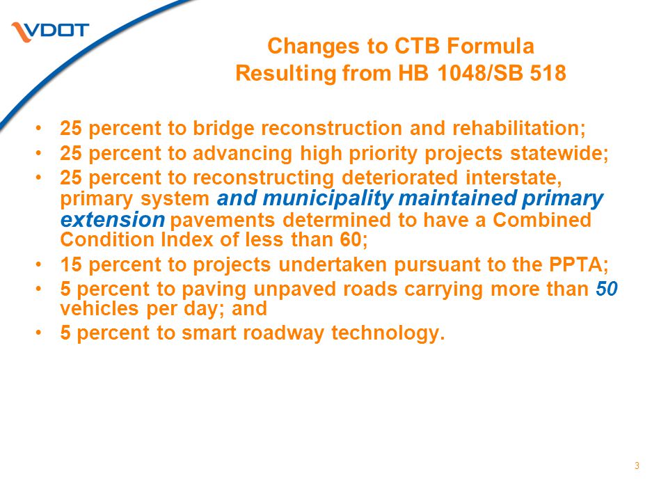 3 Changes to CTB Formula Resulting from HB 1048/SB percent to bridge reconstruction and rehabilitation; 25 percent to advancing high priority projects statewide; 25 percent to reconstructing deteriorated interstate, primary system and municipality maintained primary extension pavements determined to have a Combined Condition Index of less than 60; 15 percent to projects undertaken pursuant to the PPTA; 5 percent to paving unpaved roads carrying more than 50 vehicles per day; and 5 percent to smart roadway technology.