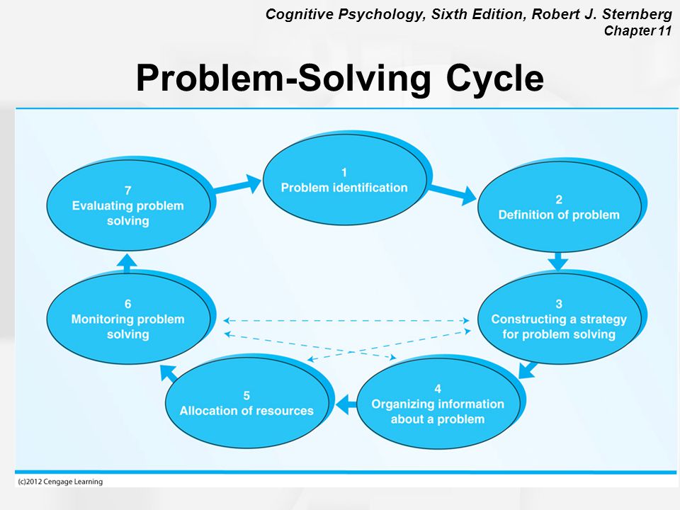 Problem Solving Diagrams