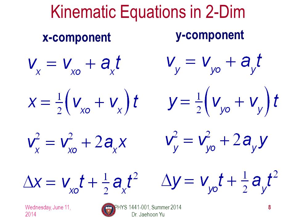 Equations Of Kinematics Talkchannels 5 Kinematics Equations Talkchannels Mechanics Of 1d