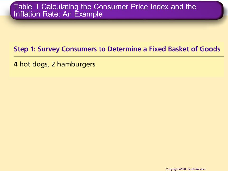 Table 1 Calculating the Consumer Price Index and the Inflation Rate: An Example Copyright©2004 South-Western